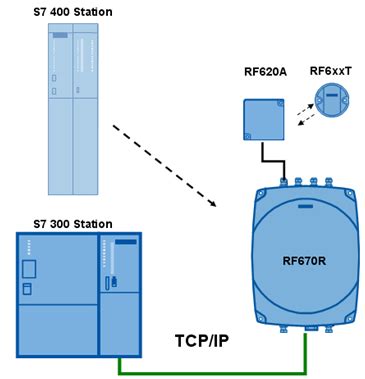 rewriting epc in rfid tag siemens|read and write siemens.